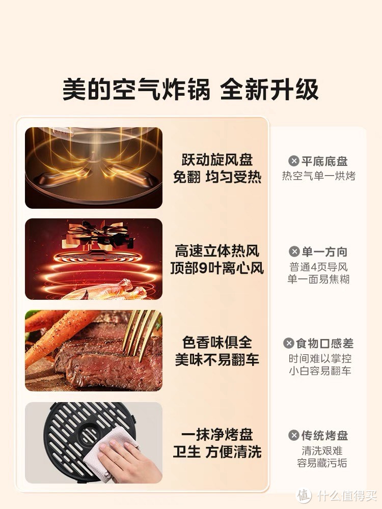 空气炸锅是一种以空气循环加热的健康烹饪设备,